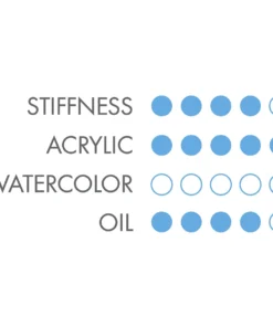 Princeton Dakota Series 6300 Firm Synthetic Hair Brushes And Set -Canson Sale 04653 graphic 4ww