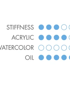 Princeton Heritage Series 4000 Synthetic Brushes -Canson Sale 05386 graphic 4ww