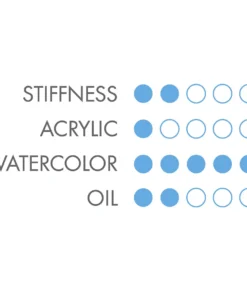 Princeton Siberia Series 7050 Natural Kolinsky Sable Brushes 9 Princeton Siberia Series 7050 Natural Kolinsky Sable Brushes -Canson Sale 05440 graphic 4ww