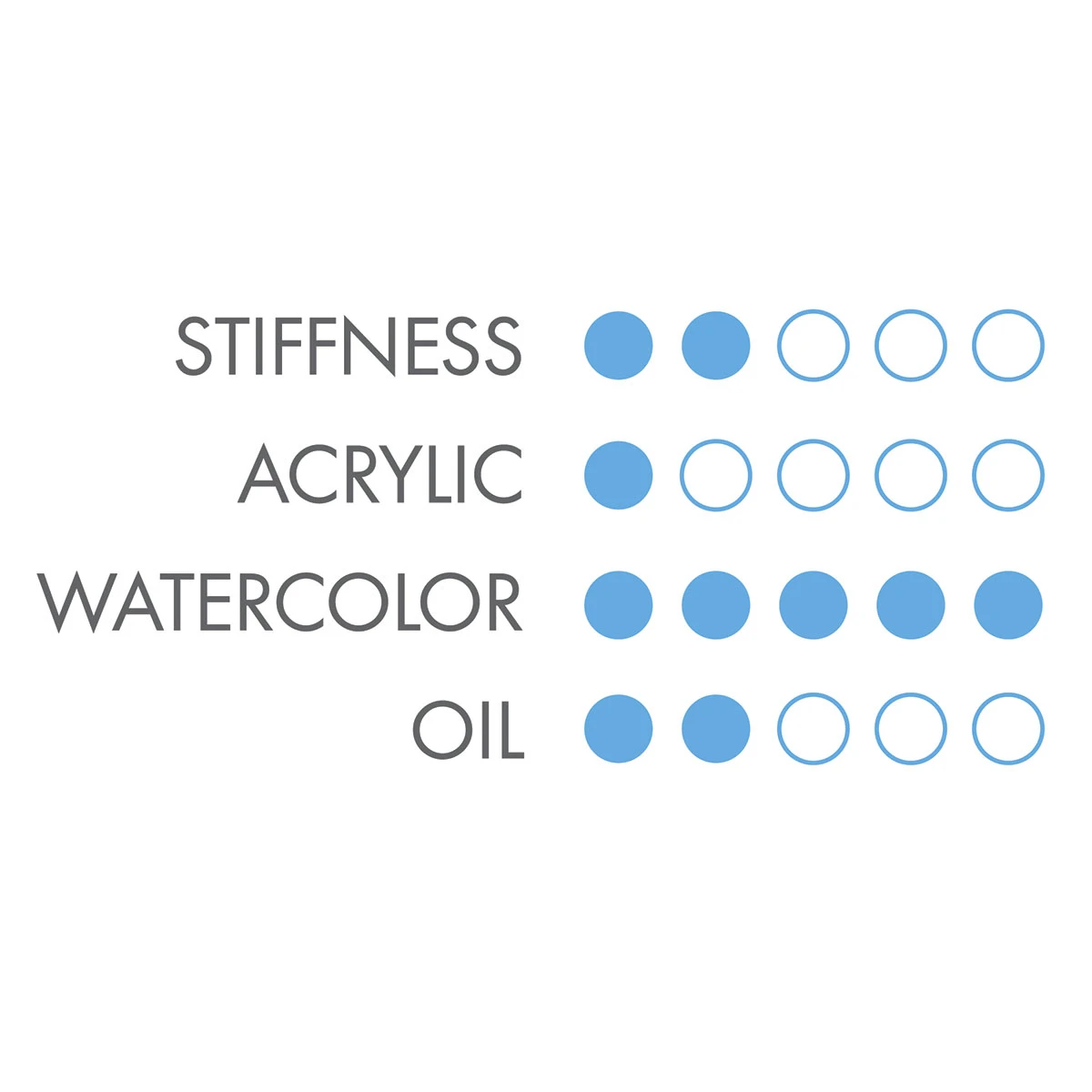 Princeton Siberia Series 7050 Natural Kolinsky Sable Brushes 5 Princeton Siberia Series 7050 Natural Kolinsky Sable Brushes - Image 5