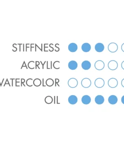 Princeton Siberia Series 7000 Natural Kolinsky Sable Brushes -Canson Sale 05441 graphic 4ww