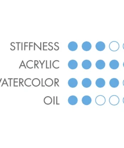 Princeton Select Series 3750 Brush Sets -Canson Sale 06377 4ww