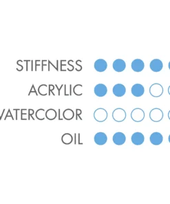 Princeton Ashley Series 5200 Natural Bristle Brushes -Canson Sale 06673 graphic 4ww