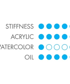 Princeton Aspen Series 6500 Synthetic Brushes And Sets 7 Princeton Aspen Series 6500 Synthetic Brushes And Sets -Canson Sale 09158 graphic 4ww