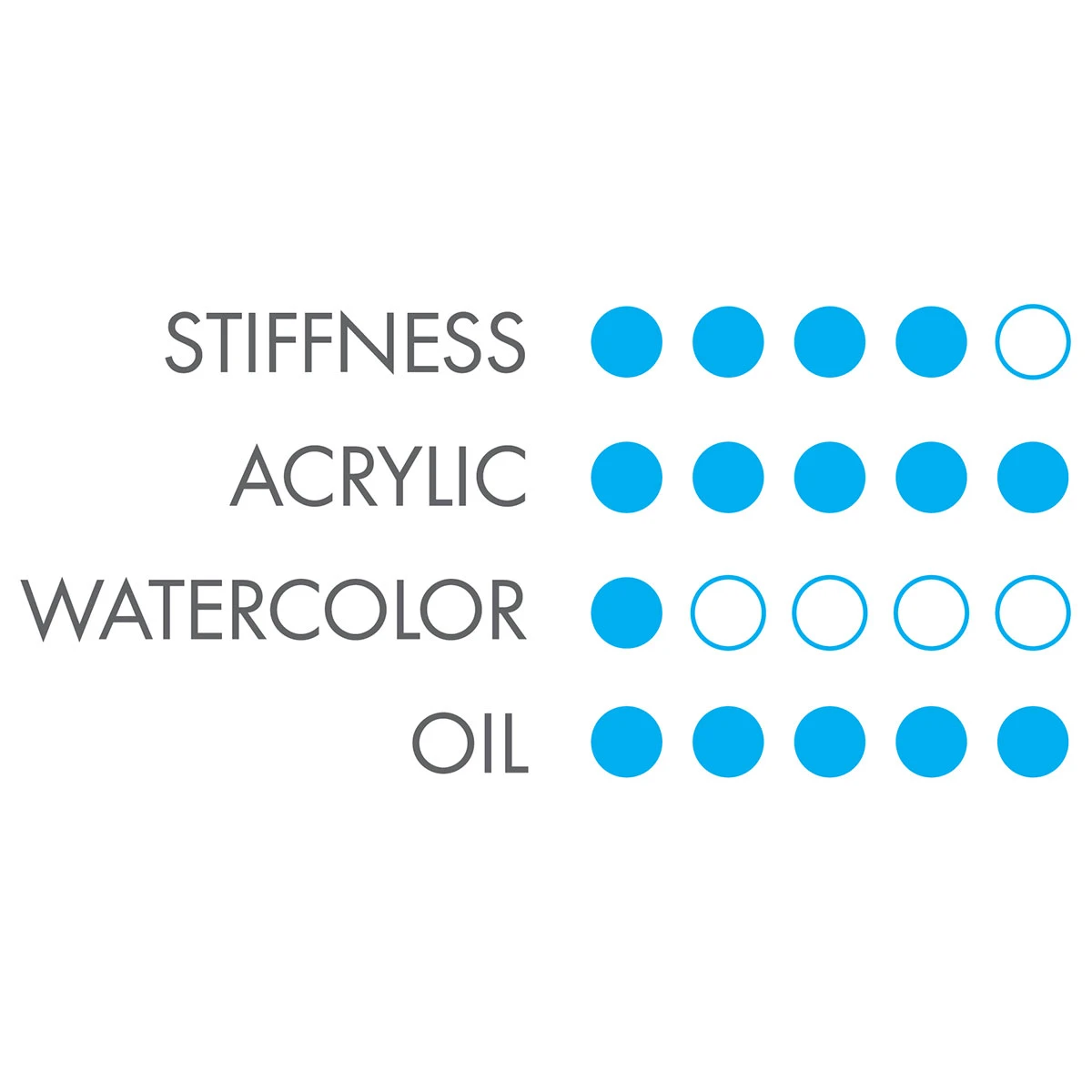 Princeton Aspen Series 6500 Synthetic Brushes And Sets 4 Princeton Aspen Series 6500 Synthetic Brushes And Sets - Image 4